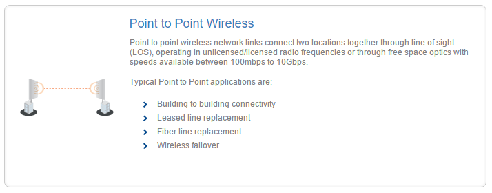 Point to point wireless